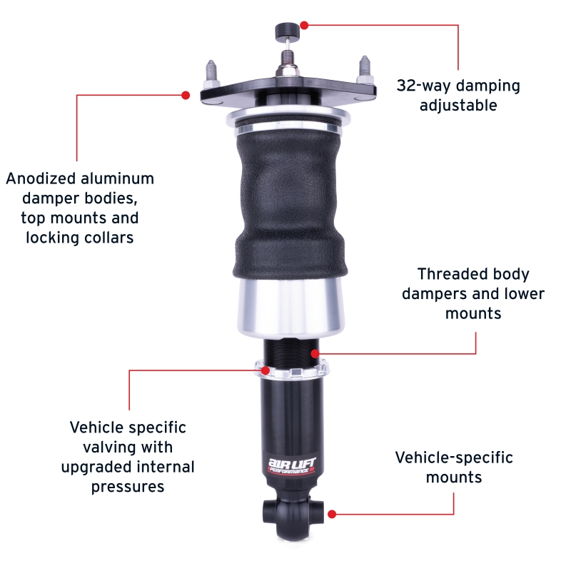 Features and Benefits