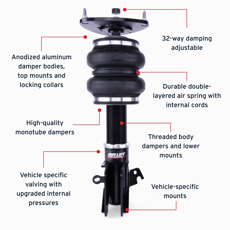 Features and Benefits