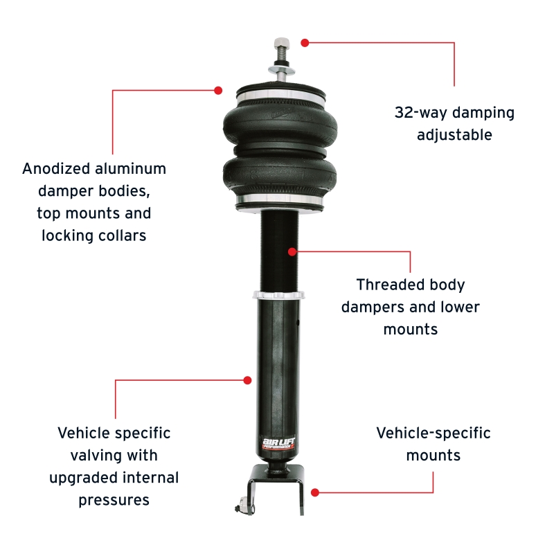 Features and Benefits