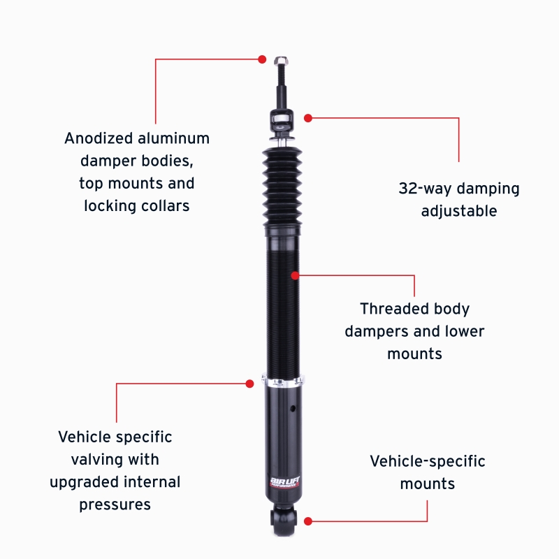 Features and Benefits