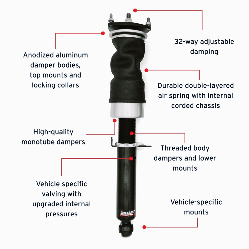 Features and Benefits