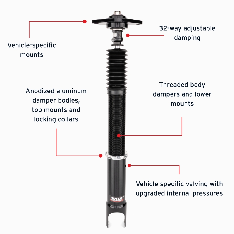 Features and Benefits