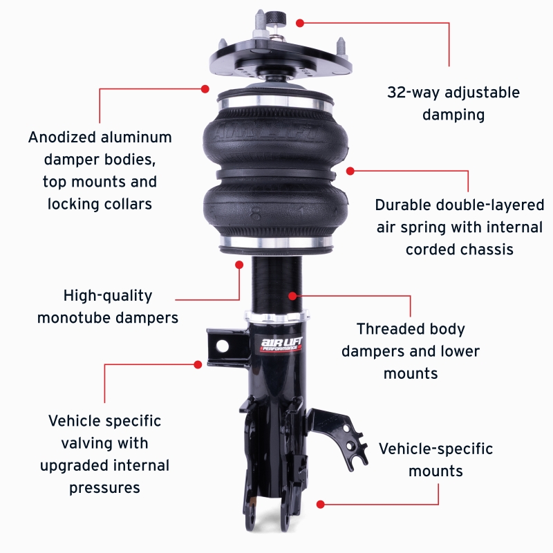 Features and Benefits