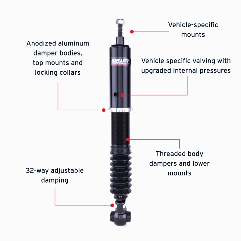 Features and Benefits