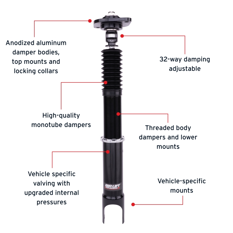 Features and Benefits