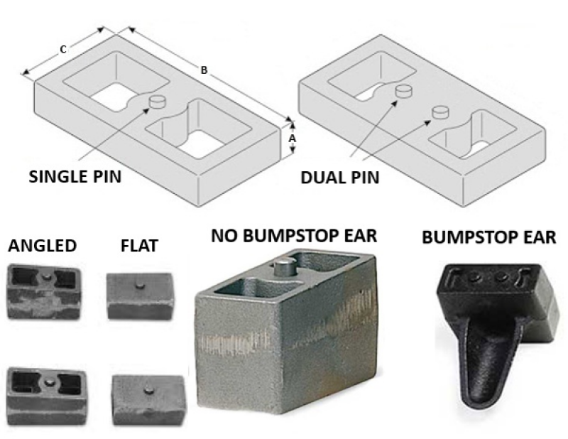 Fabtech 4in Front Leaf Spring Block Kit - 3in Wide w/Bump Stop