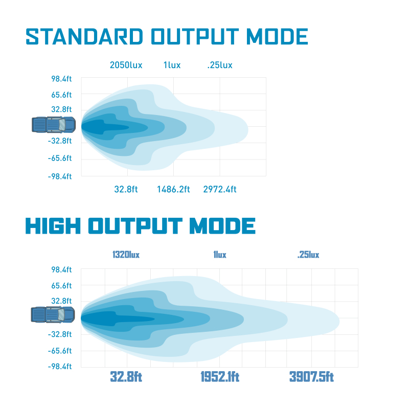 Borne Off-Road Light Bar Single Row Straight 50in