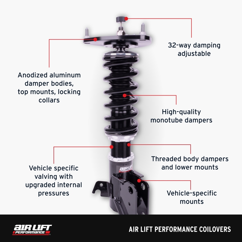 Features and Benefits