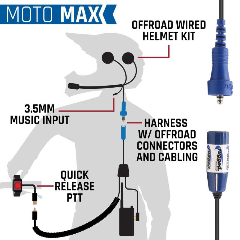 Rugged Radios MOTO MAX Comm Kit w/ HD OFFROAD Cables With V3 - Business Band Radio