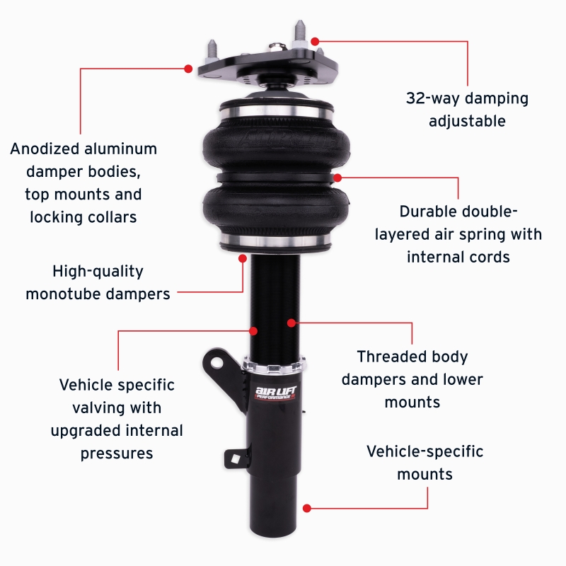 Features and Benefits