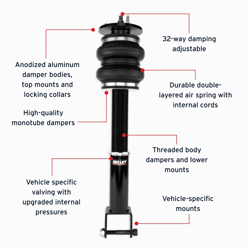 Features and Benefits