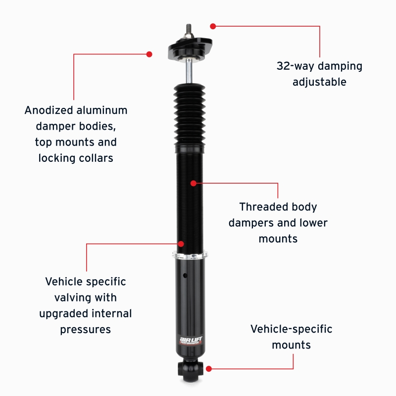 Features and Benefits