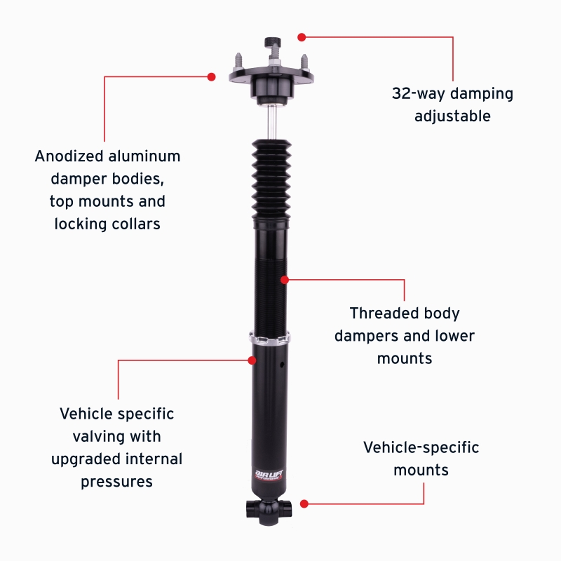 Features and Benefits