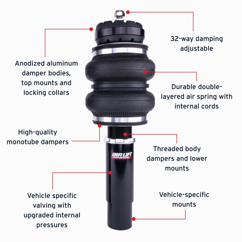 Features and Benefits